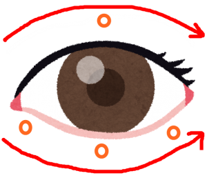 目のツボ