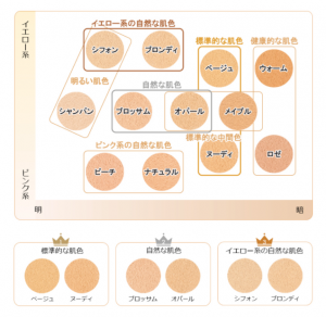 カラーチャート